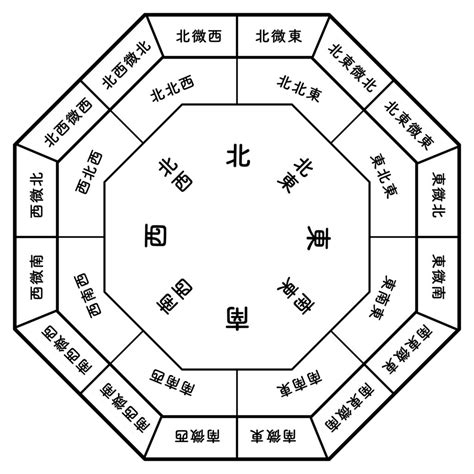 風水廉|風水簾,風水布局,開運風水,宗教/藝術